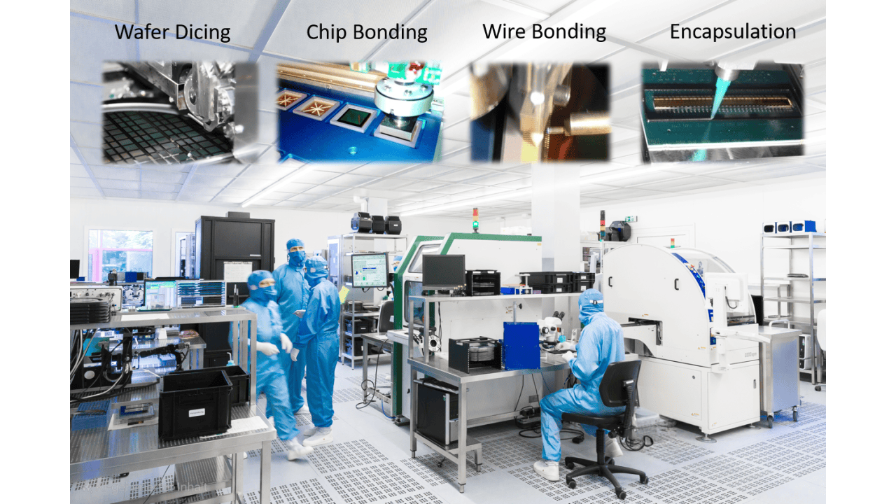 Assembly & Packaging at AIM Micro Systems GmbH